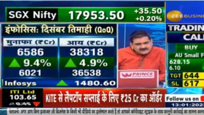 Anil Singhvi and Global brokerage on HCL Tech and Infosys after Q3 results