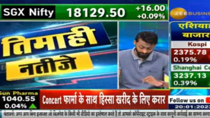 Reliance JSW Steel Bandhan Bank result today PVR Hindustan Zinc and HUL Q3 results Stocks In News updates