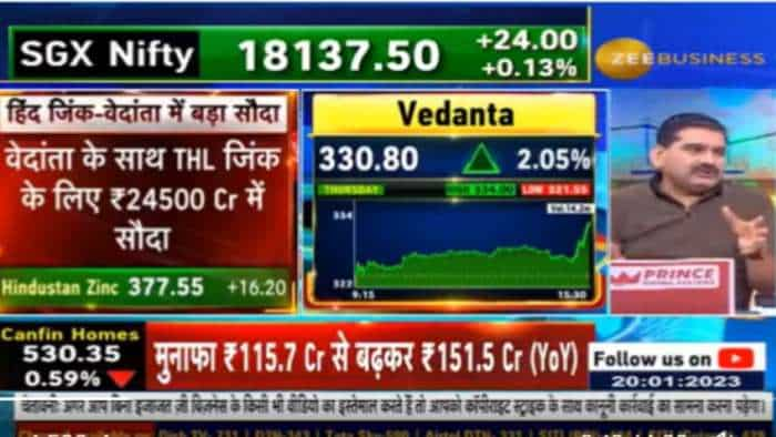 Hindustan Zinc slumps 7 percent after 24500 crore deal with Vedanta Limited Anil Singhvi take on this