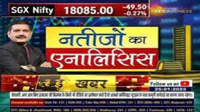 Q3 नतीजों के दमपर कौनसे शेयर आज कर सकते है कमाल? जानिए नतीजों का पूरा विश्लेषण अनिल सिंघवी से