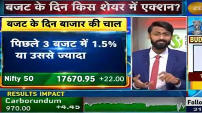 Union Budget day stock market sentiment sbi icici bank share gives best action on budget day check more details