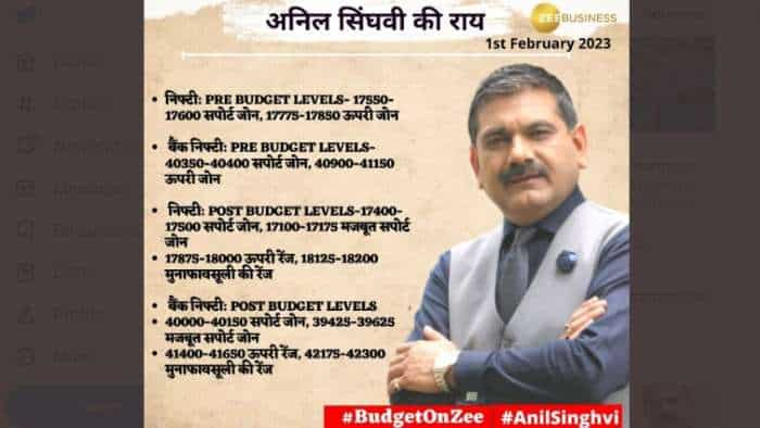 Anil Singhvi Strategy on Union Budget 2023 Manufacturing Infra Cement sectors know Nifty and Bank Nifty support