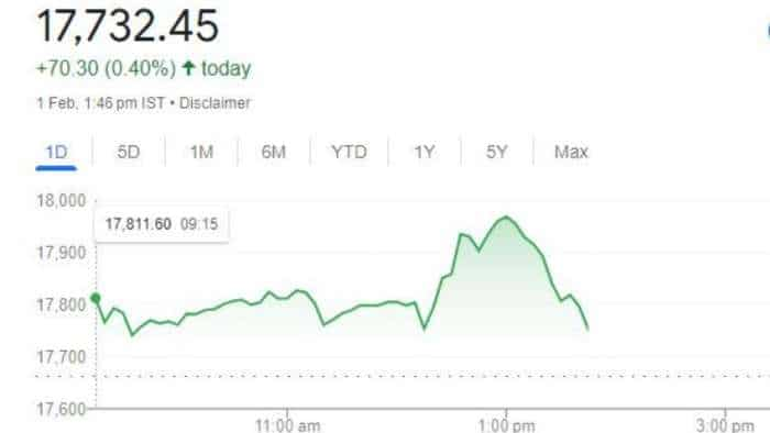 Union Budget 2023 stock market action during market speech share action here you check full details 