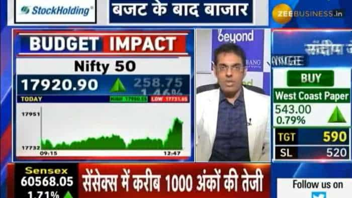 Union Budget Picks for 1 year Nirmal Bang Institutional Equities rahul arora gives top stocks to buy here you check details