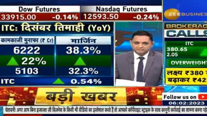 Stock in News sbi itc ongc oil india mrpl vodafone adani ports adani ent tata power concor ex date here you know key trigger for market today