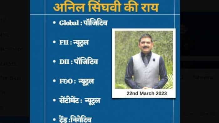 anil singhvi strategy today 22nd march 2023 nifty bank nifty strategy global market FOMC Meeting here you check key triggers details