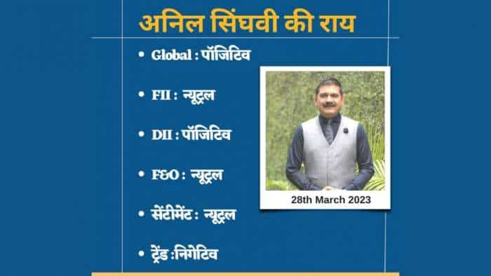 anil singhvi strategy today 28th March global sentiment check nifty and bank nifty strategy know details