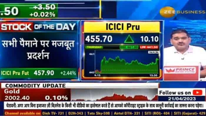 ICICI Pru share in focus today Anil Singhvi take on stock for good return after Q4 Results check details