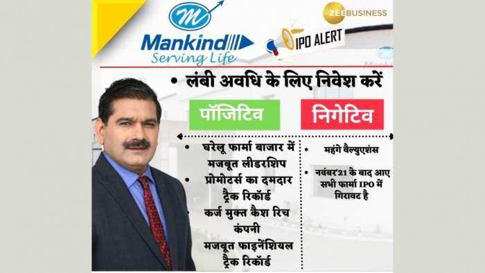 Mankind Pharma IPO should subscribe or not here Anil singvhi tips to Investors know more details