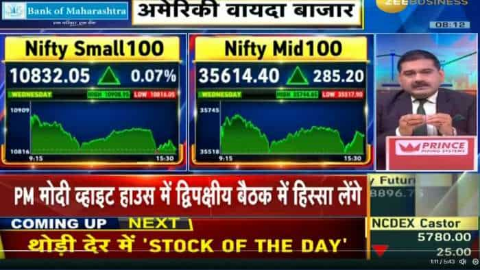 Editors Take: how to trade in bull run market here market guru anil singhvi formula to get daily income 