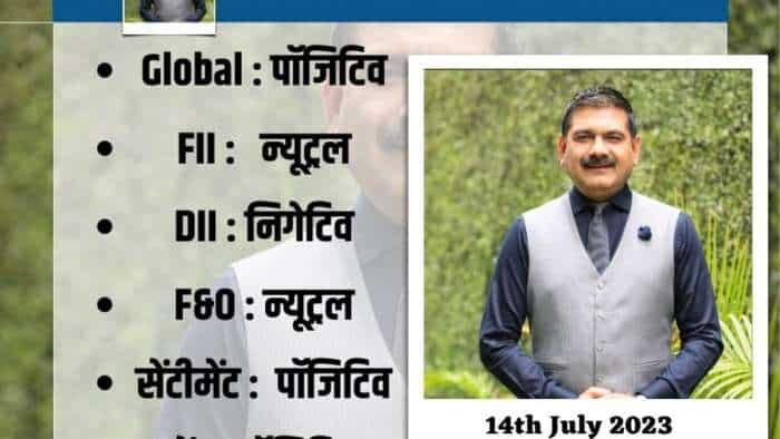 Anil Singhvi strategy on 14th July for Nifty and Bank Nifty Global Market sentiment intraday recommendation stoploss and targets