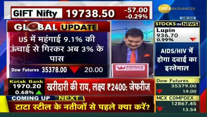 अगर आपके पास IT Stocks हैं तो, क्या करें? Watch Anil Singhvi's Analysis Before Investing in IT?