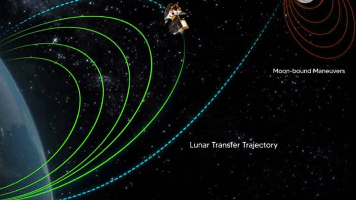 Chandrayaan 3 Mission The orbit-raising maneuver is performed successfully from ISTRAC ISRO Bengaluru 