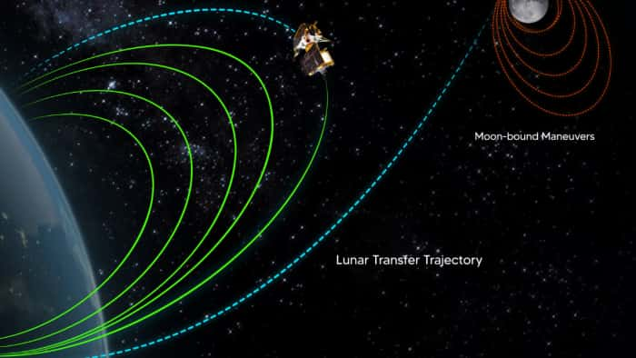 isro chandrayaan3 countdown starts Indias third lunar mission Chandrayaan-3 is only around six days away from reaching the lunar orbit