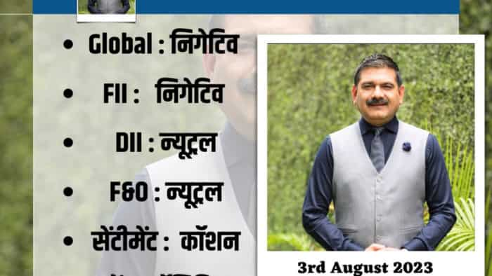 Anil Singhvi Strategy on 3rd August Nifty Bank Nifty HPCL Titan Indigo Mankind pharma Q1 Results check details