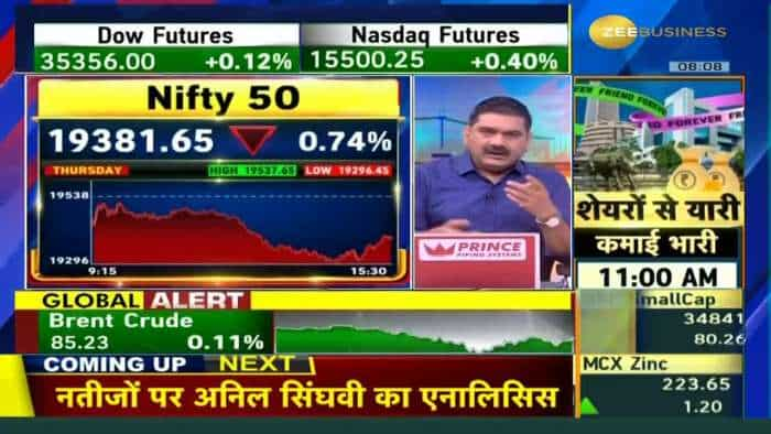 Market Downturn:  कमजोरी के पीछे के कारणों का विश्लेषण कर रहे हैं अनिल सिंघवी