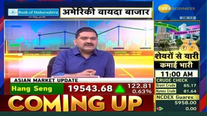 Nifty and Bank Nifty: अनिल सिंघवी ऊपरी रेंज और संभावित रनिंग करेक्शन पर विचार कर रहे हैं