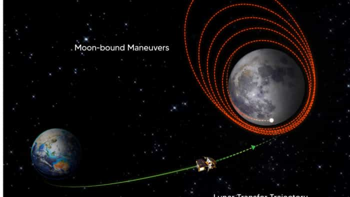 chandrayaan 3 third moon mission Journey from earth to moon can face many challenges during this process  know details