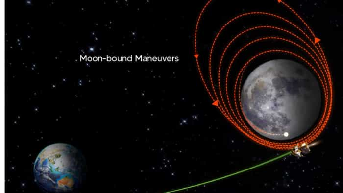 Chandrayaan-3 has been successfully inserted into the lunar orbit