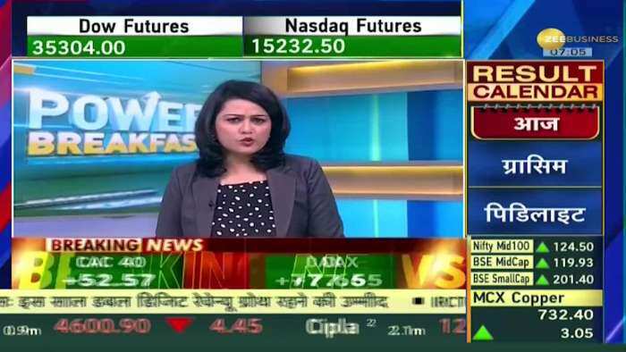 Power Breakfast: जानिए Global Markets से कैसे मिल रहे हैं संकेत? | US Stock Market | Breaking