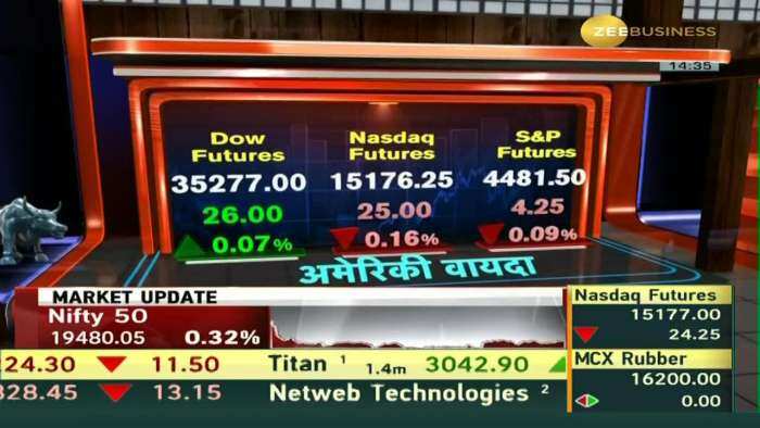 Final Trade Market Strategy : अभी खरीदारी, बिकवाली की कोई राय नहीं, लेवल्स जानें Anil Singhvi से