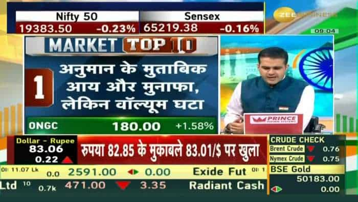 Market Top 10: आज किन 10 शेयरों पर नजर रखनी चाहिए? आज की टॉप 10 ख़बरें | ज़ी बिज़नेस