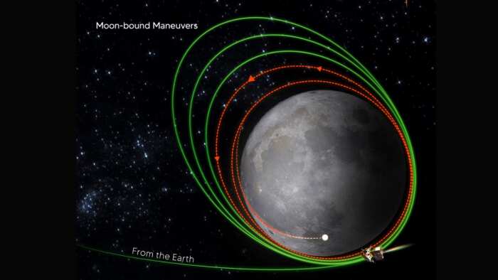 Chandrayaan 3 mission moon landing Today Chandrayaan 3 will reach closer to the moon will reduce its orbit for the third time