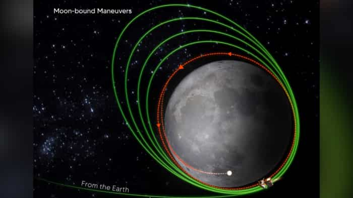 Chandrayaan-3 big update reached the next orbit ISRO will separate the propulsion module of Chandrayaan-3 from lander august 17 