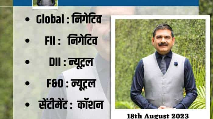 Anil Singhvi Strategy on 18th August for Nifty and Bank Nifty intraday recommendation check details