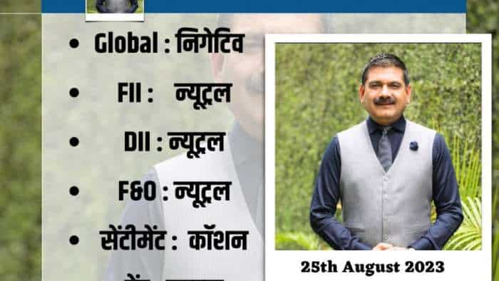 Anil Singhvi Strategy on 25th August for Nifty Bank Nifty check global market sentiment details