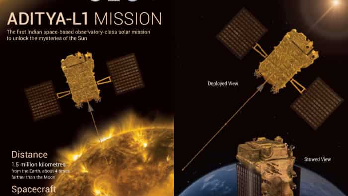 Aditya L1 solar mission of india launch details day time how to watch launching live registration window will open today 29th august see the link