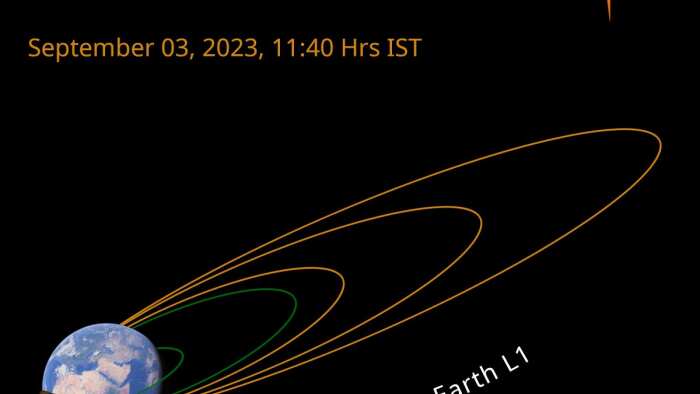 Aditya L1 Mission The first Earth-bound maneuver is performed successfully The satellite is healthy and operating nominally