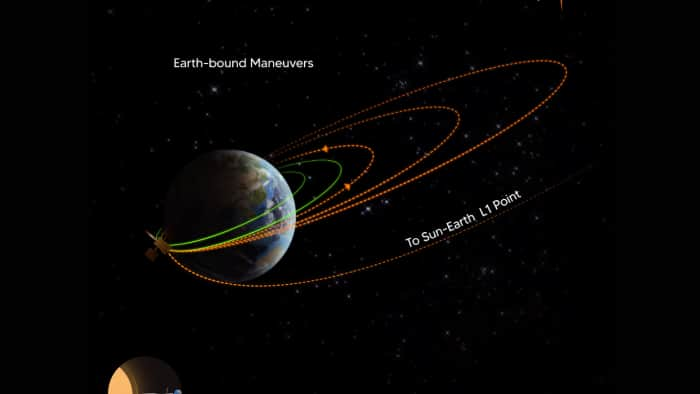 Aditya L1 took another step towards the Sun latest update by ISRO second Earth-bound manoeuvre is performed successfully from ISTRAC Bengaluru