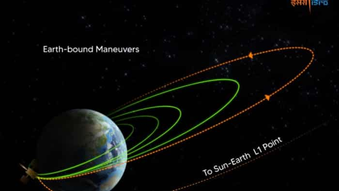 Aditya L1 successfully changed orbit for the fourth time 19th September will be a very special day isro news