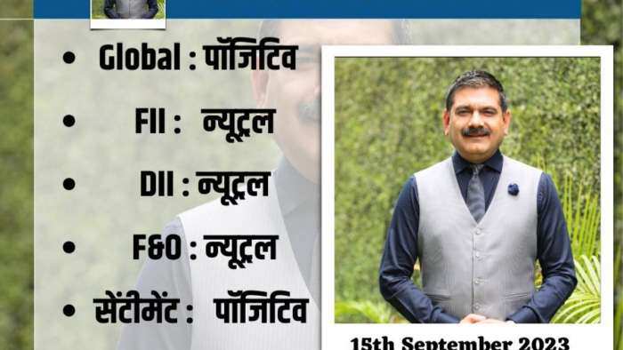 Anil Singhvi strategy today on 18th september Crude Price US Market Buy on Dips check Nifty and Bank Nifty Next Target