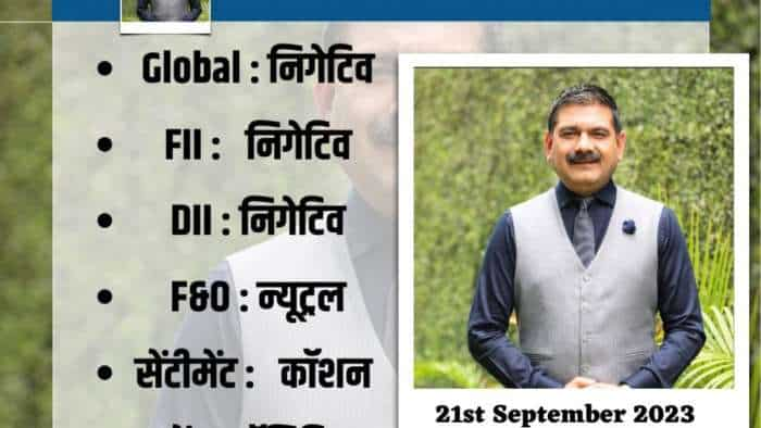 Anil Singhvi Strategy today on 21st September for Nifty and Bank Nifty Global cues check more details