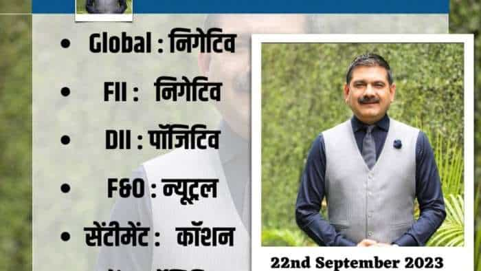 Anil Singhvi Strategy Today on 22nd September Nifty and Bank Nifty check more details