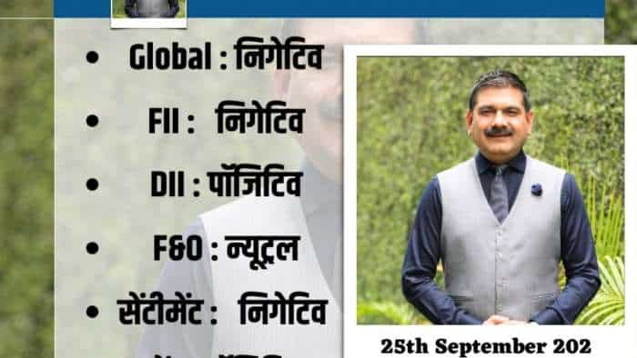 Anil Singhvi Strategy Today on 25th September Nifty and Bank Nifty Crude Dollar Index US Market Bond Yield check more updates