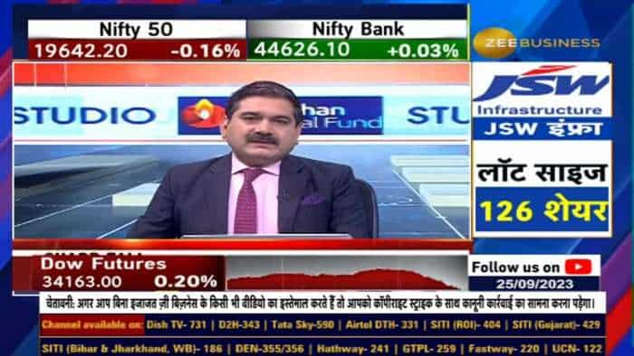 MCX में क्यों आज जबरदस्त तेजी? - क्या है MCX Technology का मामला?