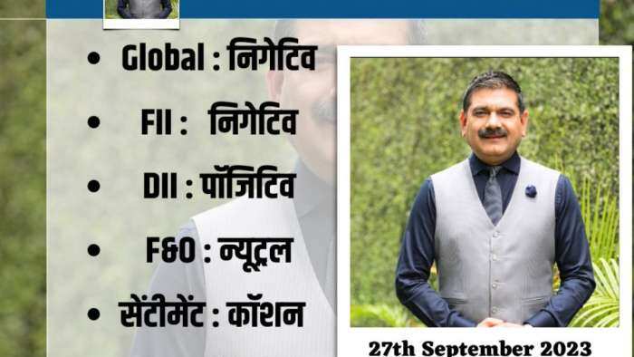 Anil Singhvi Strategy today on 27th September Nifty and Bank Nifty FIIs Global Market check important levels