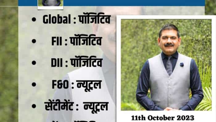 Anil Singhvi Strategy Today on 11th October US Stock Market Dollar Index Bond Yield Profitbooking check details