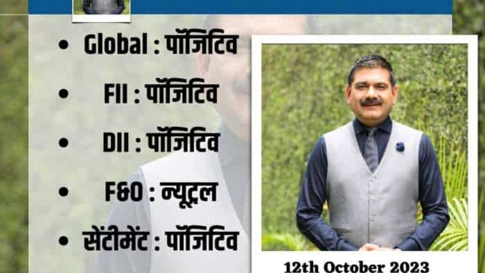 Anil Singhvi Strategy Today on 12th October US Stock Market Dollar Index Crude Oil Price Bond Yield Buying tips check details