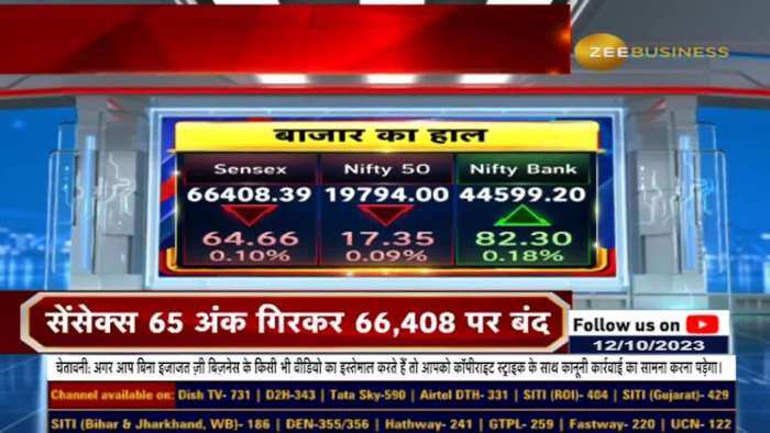 सेंसेक्स 65 अंक गिरकर 66,408 पर बंद हुआ | शेयर बाज़ार समाचार | बाज़ार की मुख्य विशेषताएं