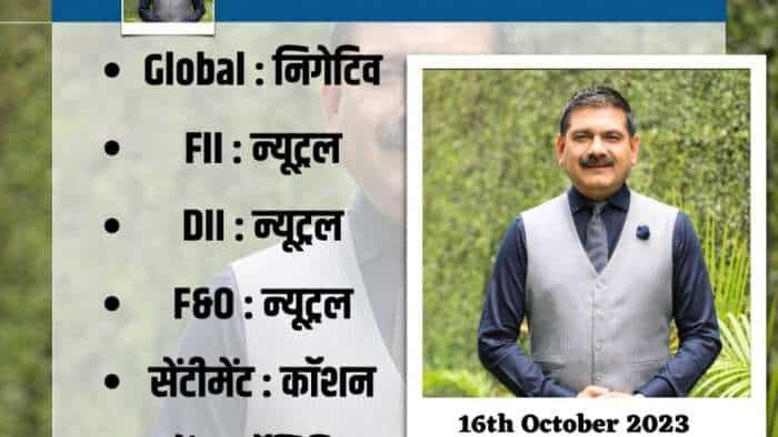 Anil Singhvi Strategy Today on 16th October Nifty and Bank Nifty Dalmia Bharat Dmart check details