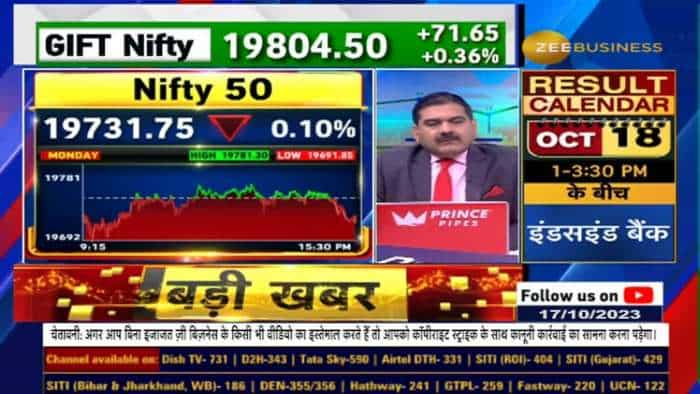 Trading Range के ऊपरी लेवल पर Profit Booking क्यों है MUST? How to Short for Aggressive Traders