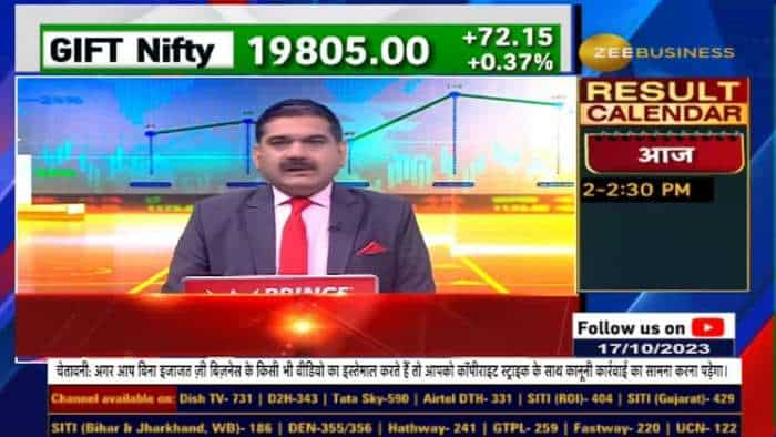 नतीजों के बाद एचडीएफसी बैंक के शेयरों में क्या करें? पूरा विश्लेषण अनिल सिंघवी से