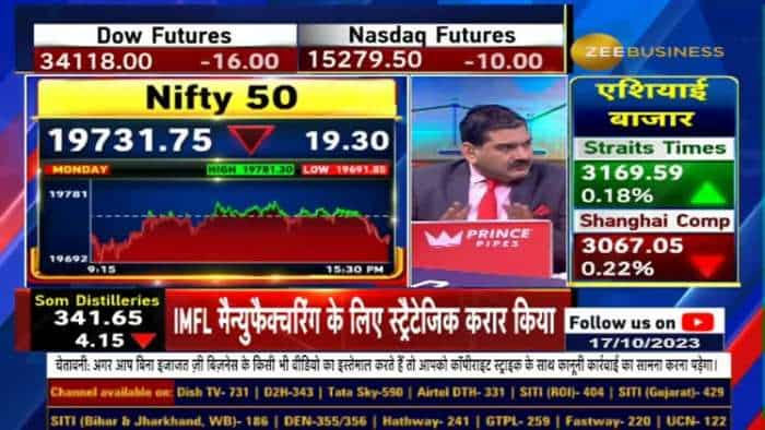 Midcap Smallcap Stocks की तेजी थमेगी नहीं? Stock Specific एक्शन में Trade करने का क्या है तरीका?