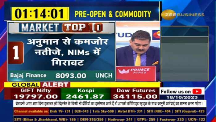 मार्केट टॉप 10 | आज आपको किन 10 शेयरों पर नजर रखनी चाहिए? जानिए अनिल सिंघवी से