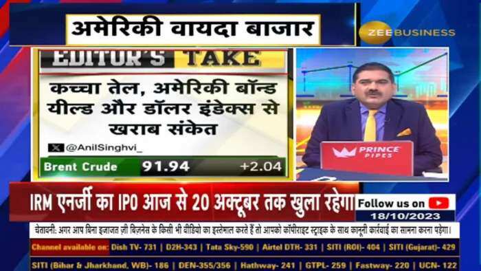 बाजार में एक तरफा नजरिया न बनाएं, ब्रेकआउट के बाद मूड कैसे बदलें? | अनिल सिंघवी