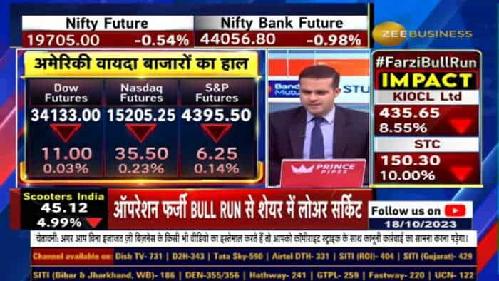 NIFTY 19700, BANK NIFTY 43900 'Make Or Break' लेवल, Anil Singhvi